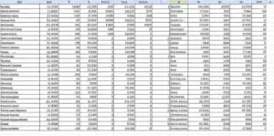 Featured image for Ultimate List of 7,000 Car Makes Models in Excel 2025
