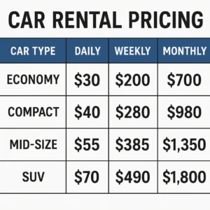 Featured image for How Do Car Rental Companies Determine Pricing 2026 Guide